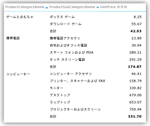 メジャー順に並べ替えられたマトリックス