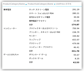 2 つの非メジャー列順に並べ替えられたマトリックス