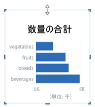 サイズ変更ハンドルを持つ横棒グラフ