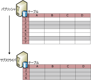 行のフィルター選択