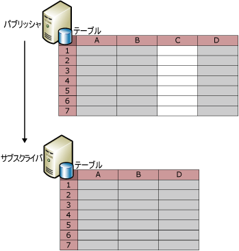 列のフィルター選択