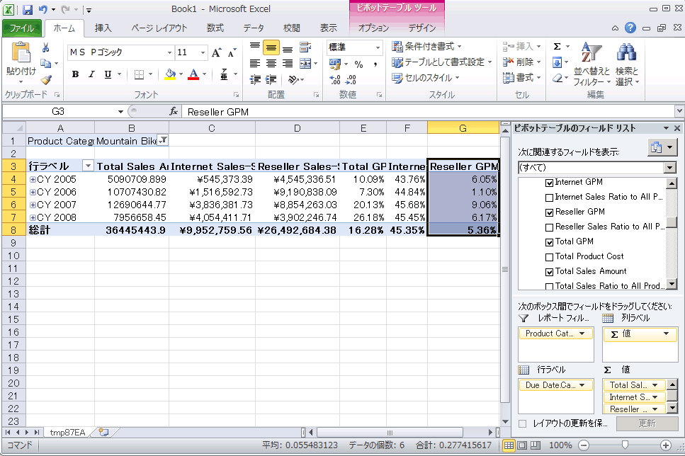 再販業者の販売を示す [データ] ペイン