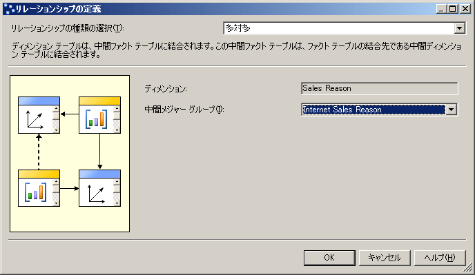 [リレーションシップの定義] ダイアログ ボックス