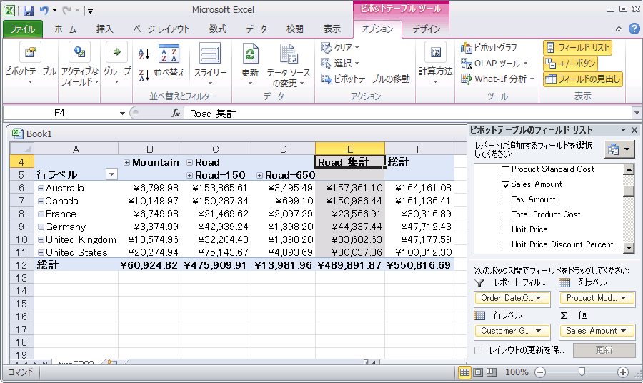 地域および製品ラインごとのインターネット販売