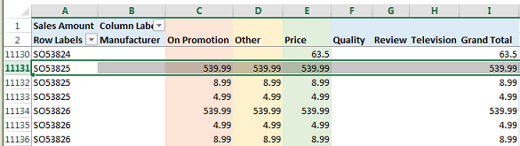 多対多集計を示す Excel ワークシート