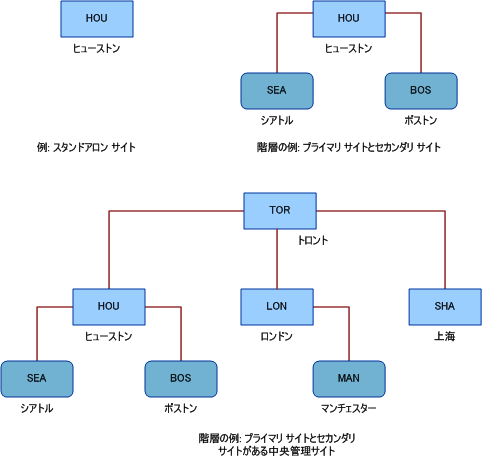 サイト デザイン