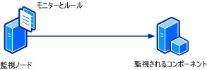 監視ノードの概念図