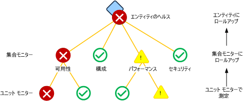 標準の集合モニター