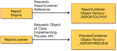 Visual FoxPro Reporting Engine Preview Path I grap