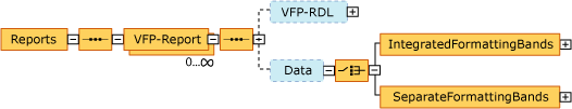 Visual FoxPro Reporting XML Overview graphic