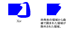 領域