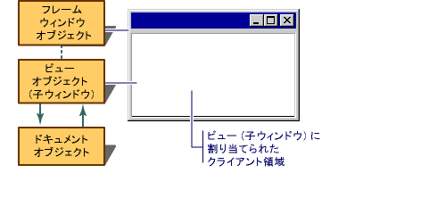 フレーム ウィンドウ ビュー