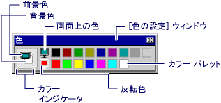 カラー ウィンドウ