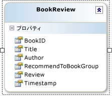 オブジェクト リレーショナル デザイナ内の BookReview テーブル