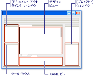 WPF デザイナの概要