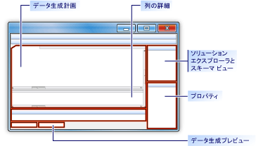 データ生成計画ウィンドウと関連ウィンドウ