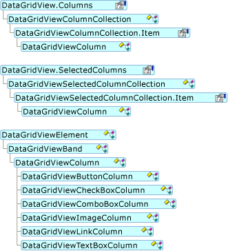 DataGridViewColumn オブジェクト モデル