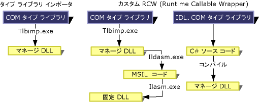 タイプ ライブラリ インポータ