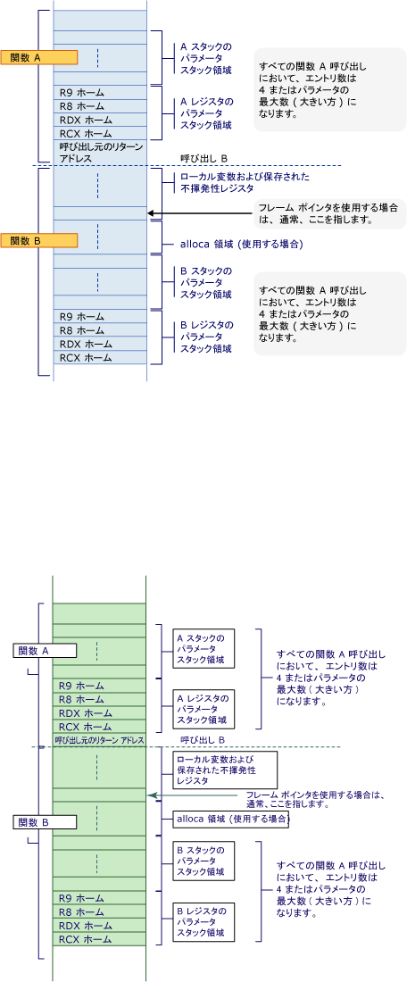 AMD 変換 Example5 グラフィック