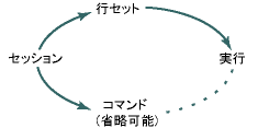 プロバイダ コンセプチュアル グラフィック