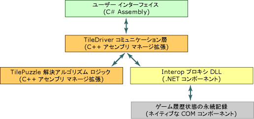 タイル パズル アーキテクチャ グラフィック