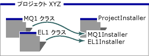 Visual Basic インストール コンポーネント