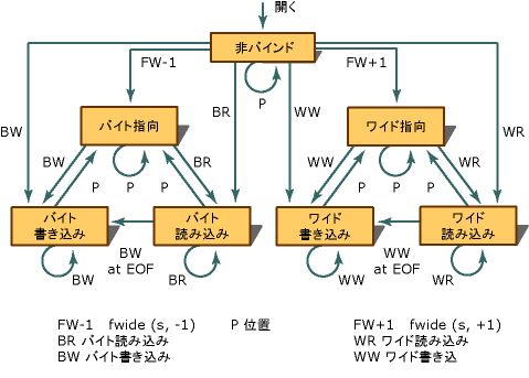 ストリーム グラフィック