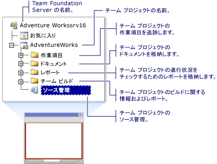 チーム エクスプローラ ノード