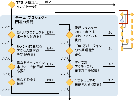 チーム プロジェクトの計画セクション 2