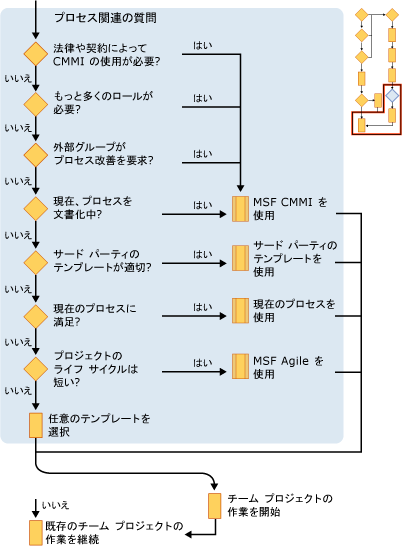 チーム プロジェクトの計画セクション 5