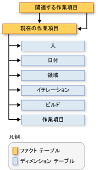 関連作業項目スキーマ