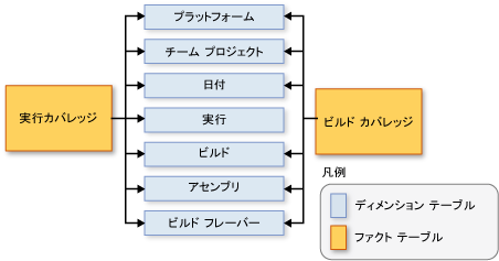 データ要素の関係を示すスキーマ