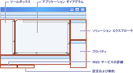 アプリケーション デザイナ