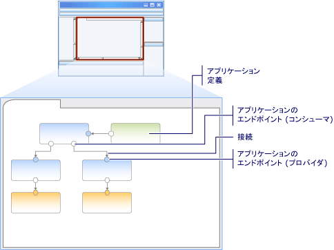 アプリケーション ダイアグラム