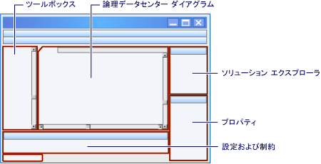 論理データセンター デザイナ