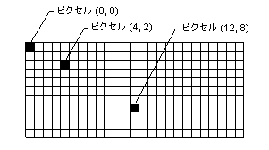 ベクタ グラフィックス