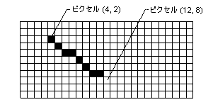 ベクタ グラフィックス