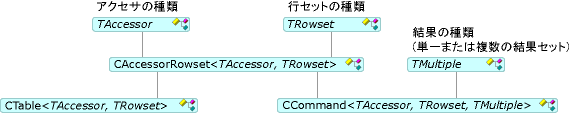 VC_CommandsTables グラフィック