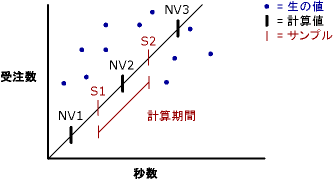 Visual Basic パフォーマンス カウンタ値