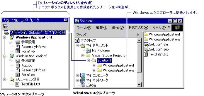 ソリューション エクスプローラー ディレクトリ構造