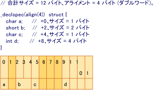 AMD 変換 Example3 グラフィック