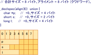 AMDConversionExample4 グラフィック