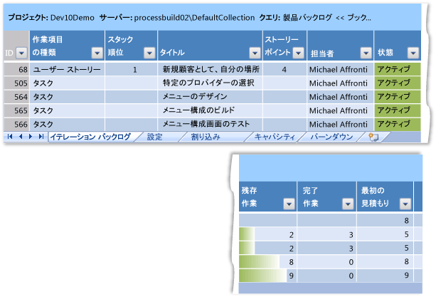 イテレーション バックログ ワークシート