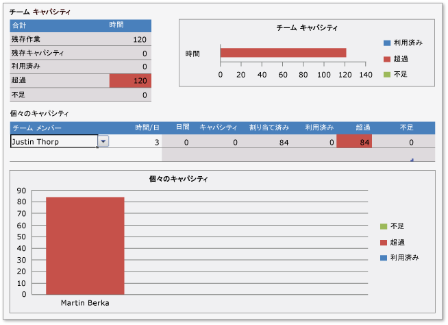 [キャパシティ] ワークシート