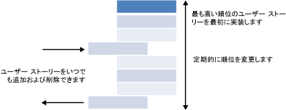 製品バックログ