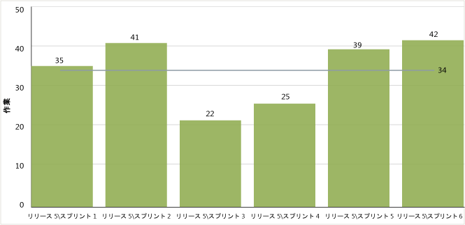 速度グラフが表示されたスクリーンショット