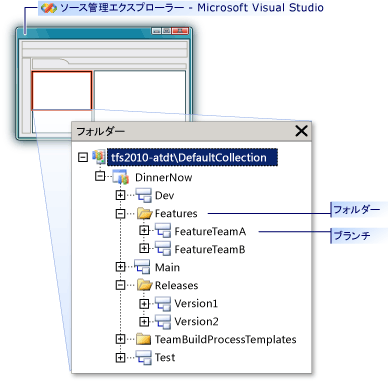 ソース管理エクスプローラーのフォルダー構造