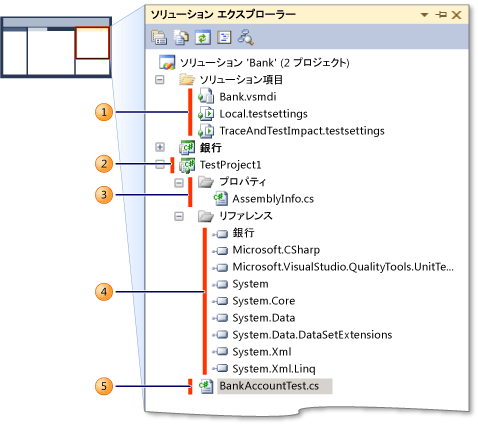 サンプル単体テスト プロジェクトのソリューション エクスプローラー