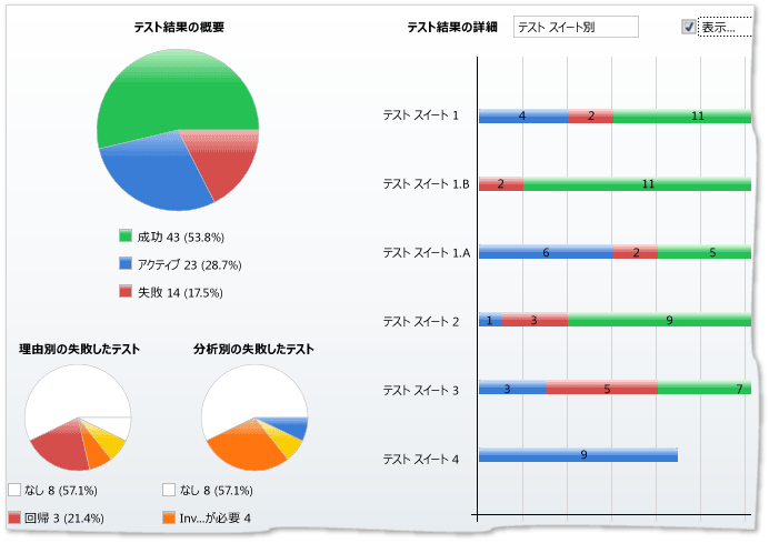 テスト計画の結果