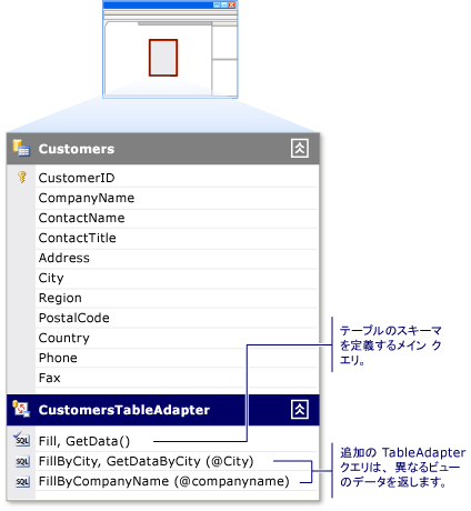 複数のクエリがある TableAdapter